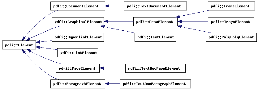 Pdfimport-tree-nodes.png