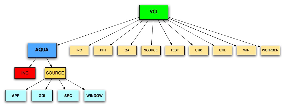 VCL Tree.jpg