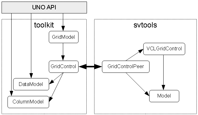 Overview gridcontrol.png
