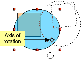 Axis of rotation
