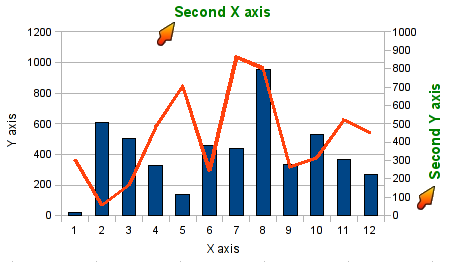 Secondary axis 02.png