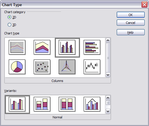 Chart Type dialog showing 2-dimensional charts