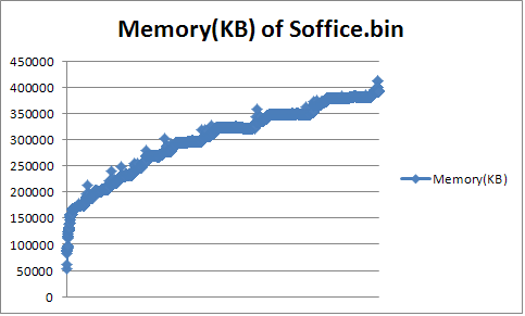 Memory increase Linux.PNG