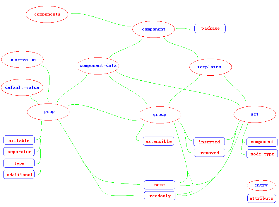 Configmgr design node relationship.PNG