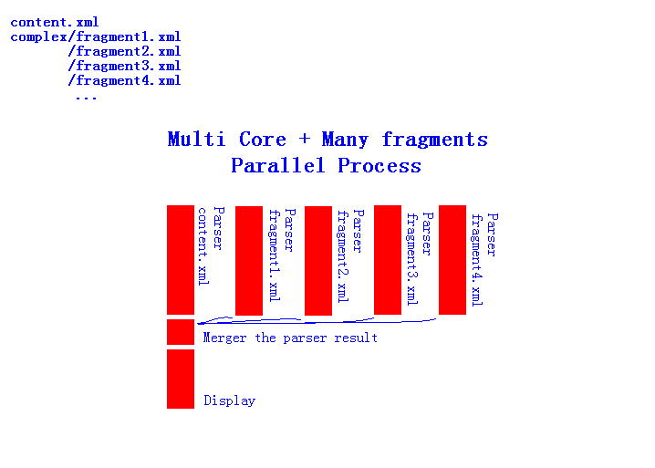 Multi Core + Many fragments Parallel Process.PNG