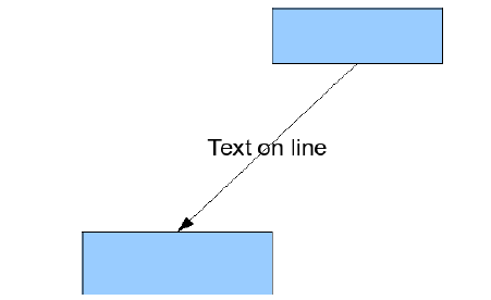 Figure 16: Adding text to an inclined line, Step 1