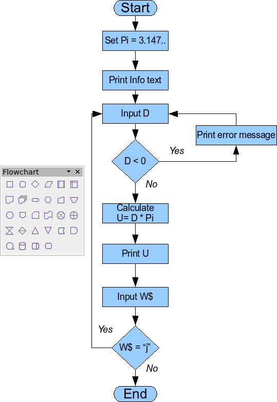 Example of a flow diagram.