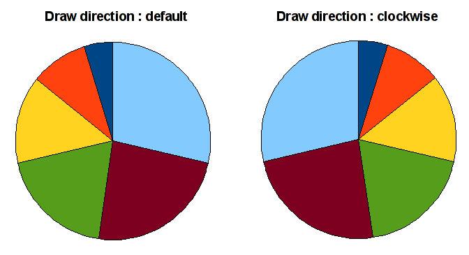 Chart draw direction 02.png