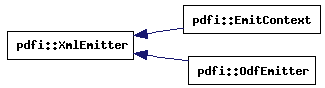Pdfimport-odfgenerator.png