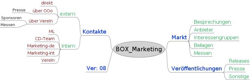 BOX Marketing 08.jpeg
