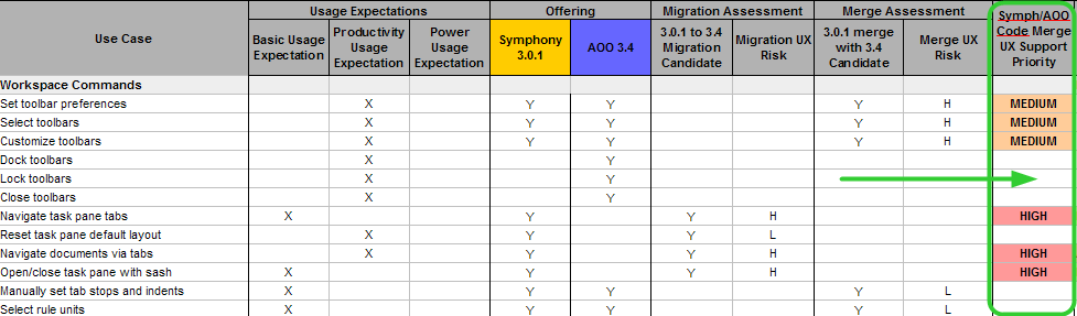 AOO UX - wiki image - merge migration candidates analysis.png