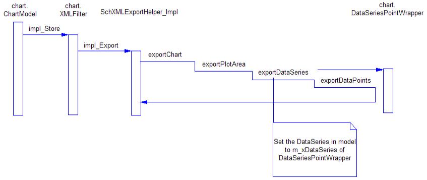 ChartExportProcess.jpg
