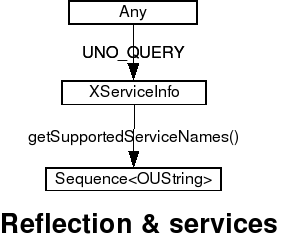 XIntrospectionServicesInfo.png