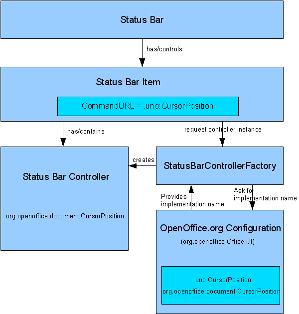Statusbar-Controller-Architecture.png