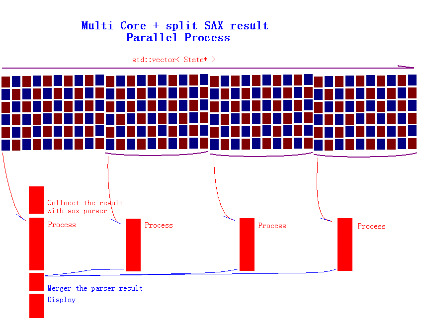 Multi Core + split SAX result Parallel Process.PNG