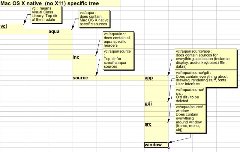 Vcl aqua organisation 02 tree.jpg