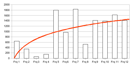 Chart2 RegressionCurves.png