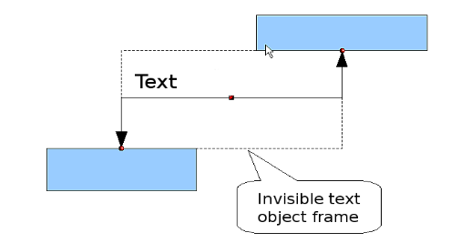 Figure 14: Object frame of a connector